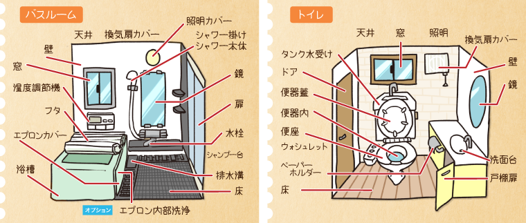 バスルーム トイレ