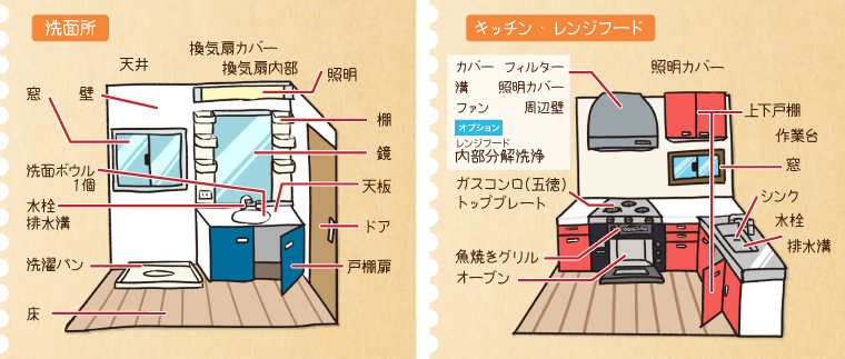 キッチン レンジフード 洗面