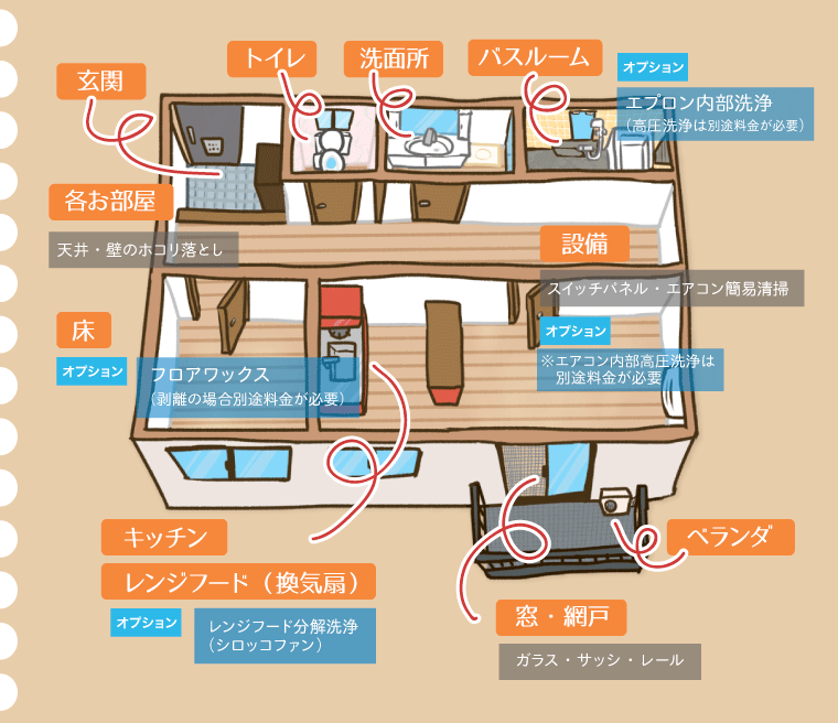 サービス内容