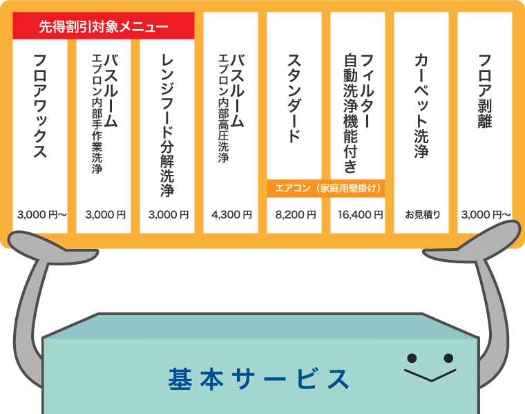 オプションサービス