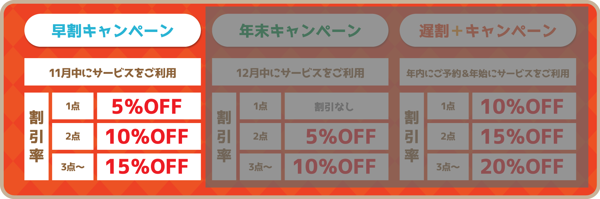 キャンペーン期間別割引 早割