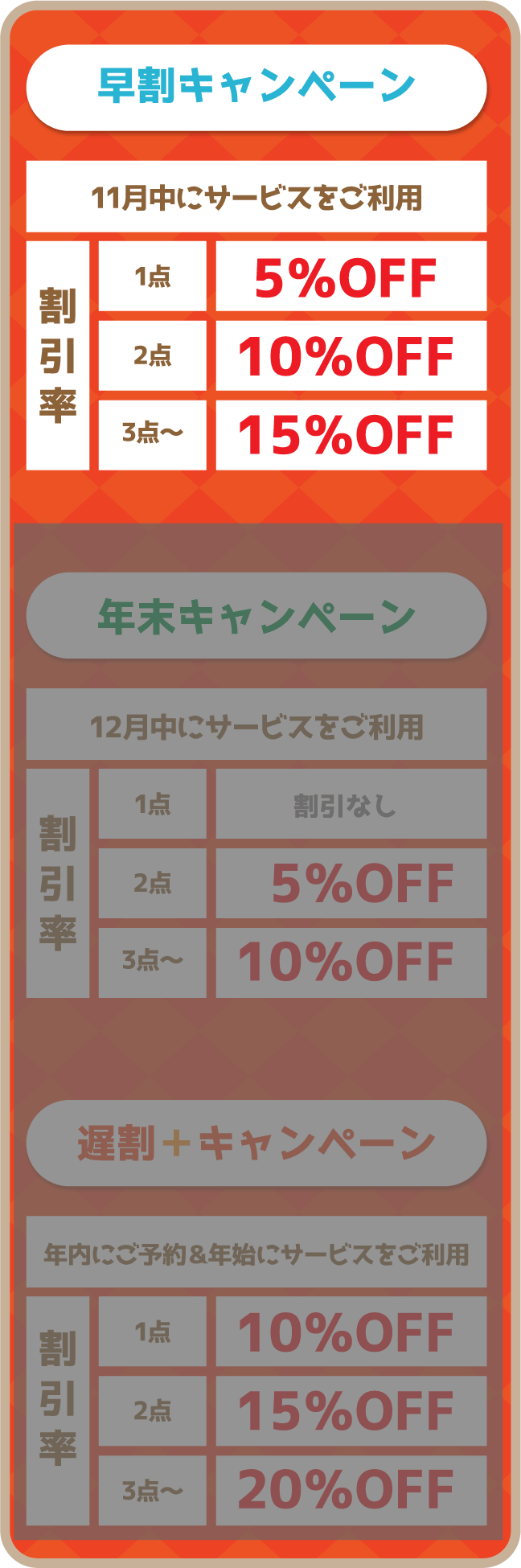 割引率