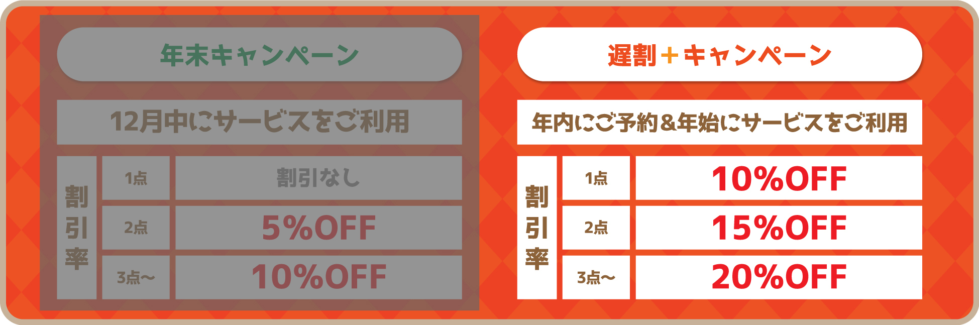 遅割割引率
