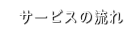 サービスの流れ